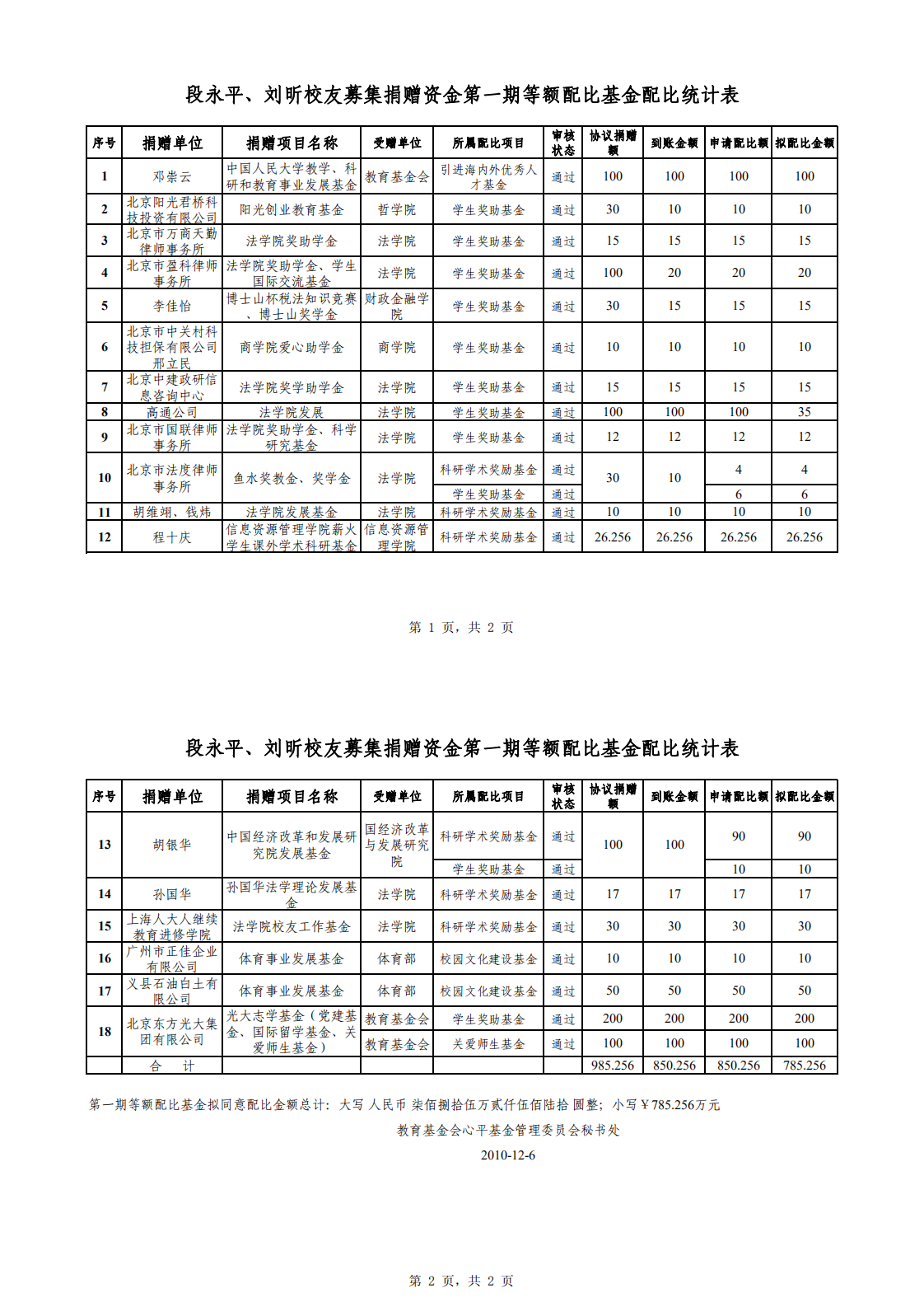 第一期配比公示_0.png